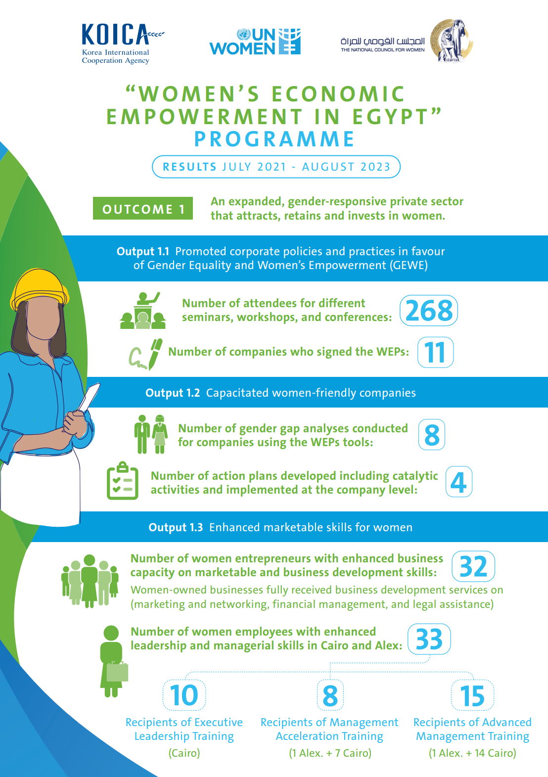 KOICA Infograph