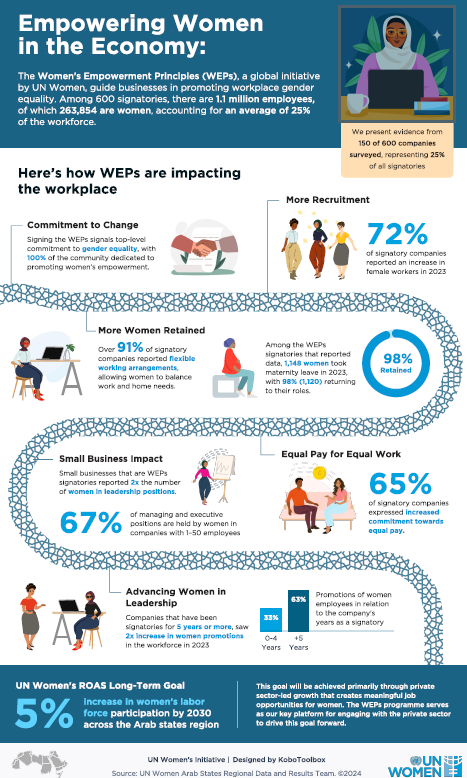 Infographic- Empowering Women in the Economy 