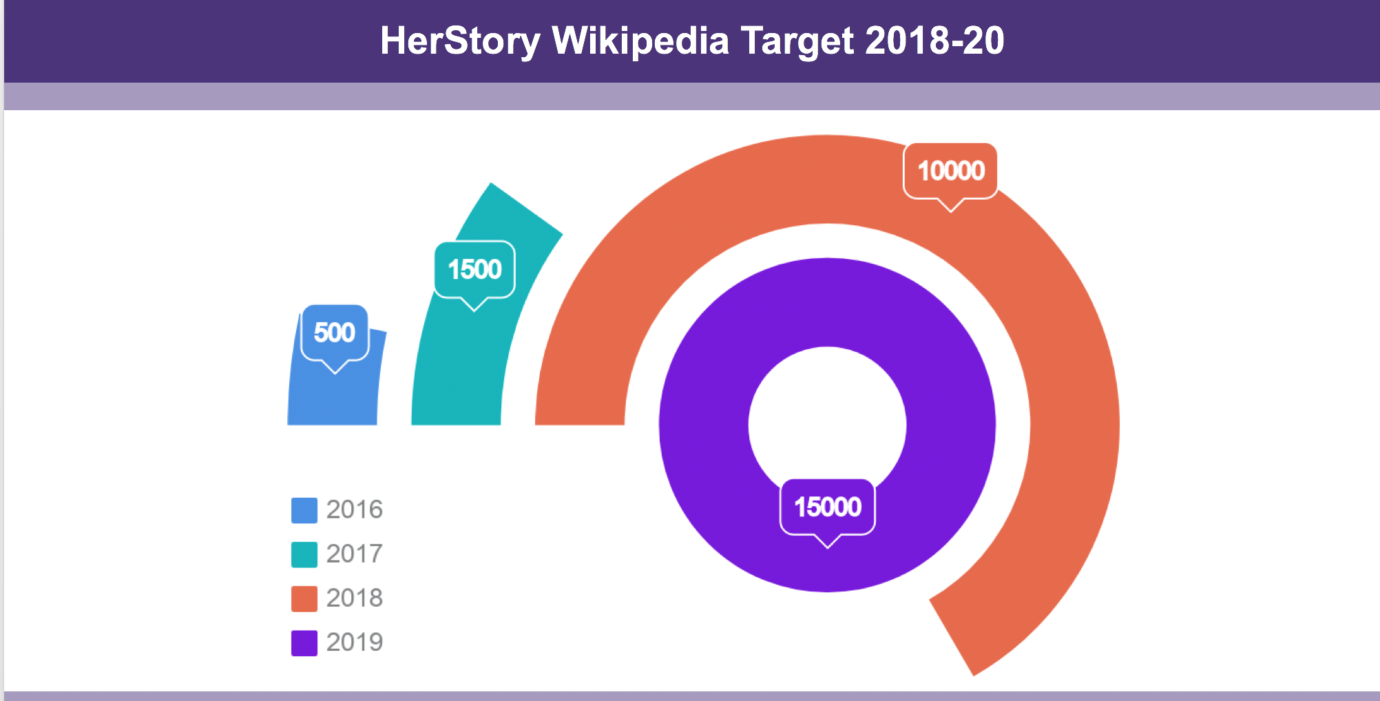 HerStory  UN Women – Arab States