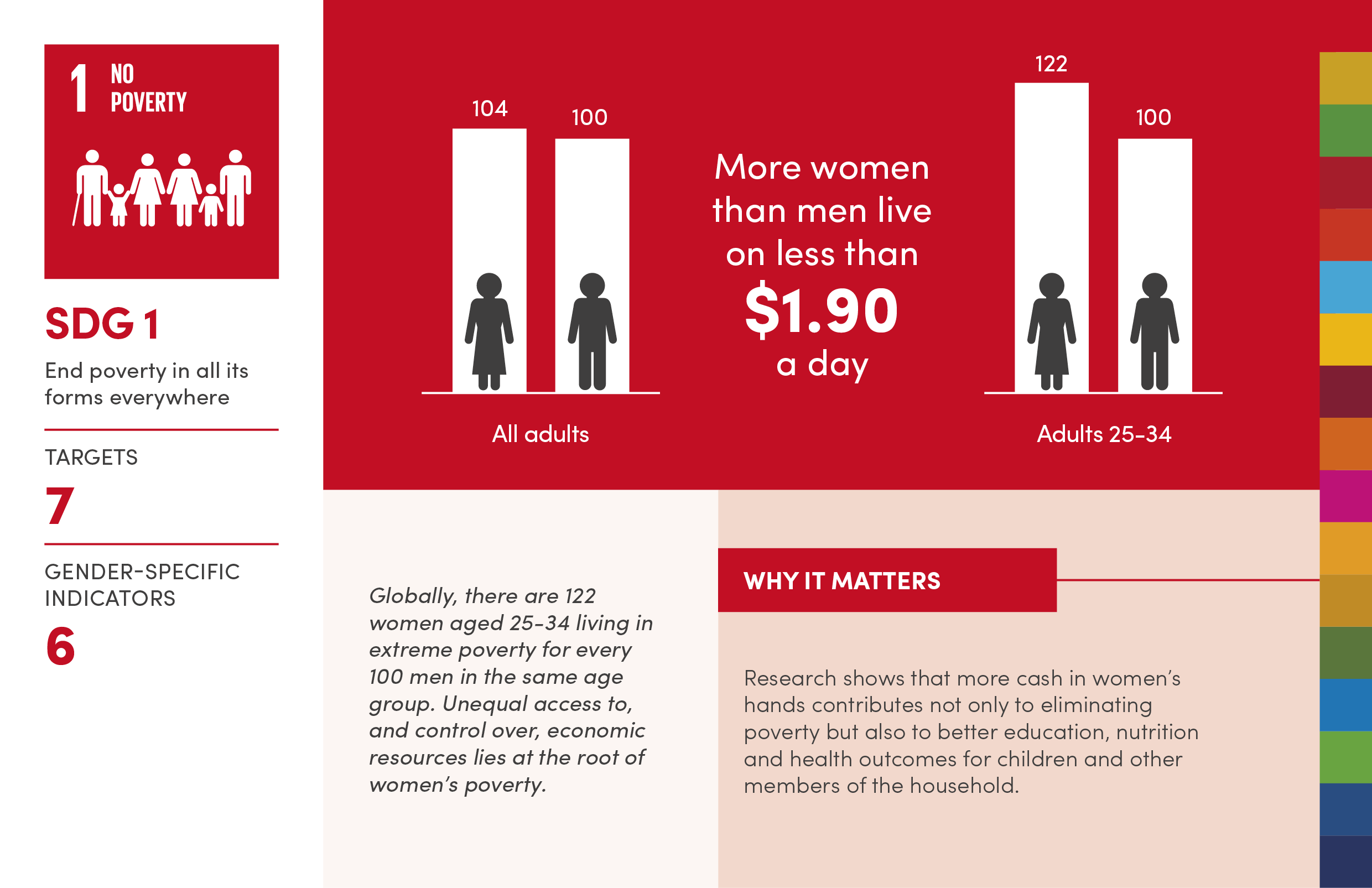 Infographic On Equality