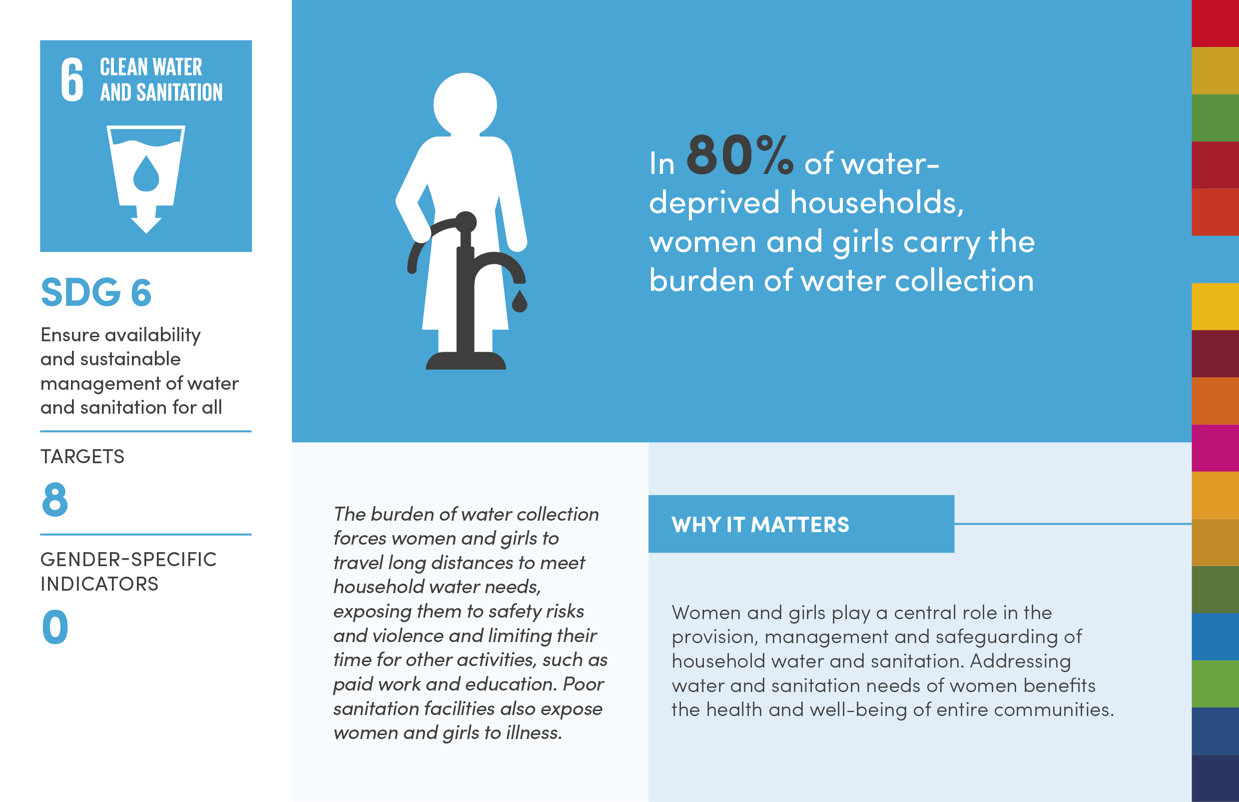 Infographic Why Gender Equality Matters To Achieving All 17 Sdgs Digital Library Multimedia 