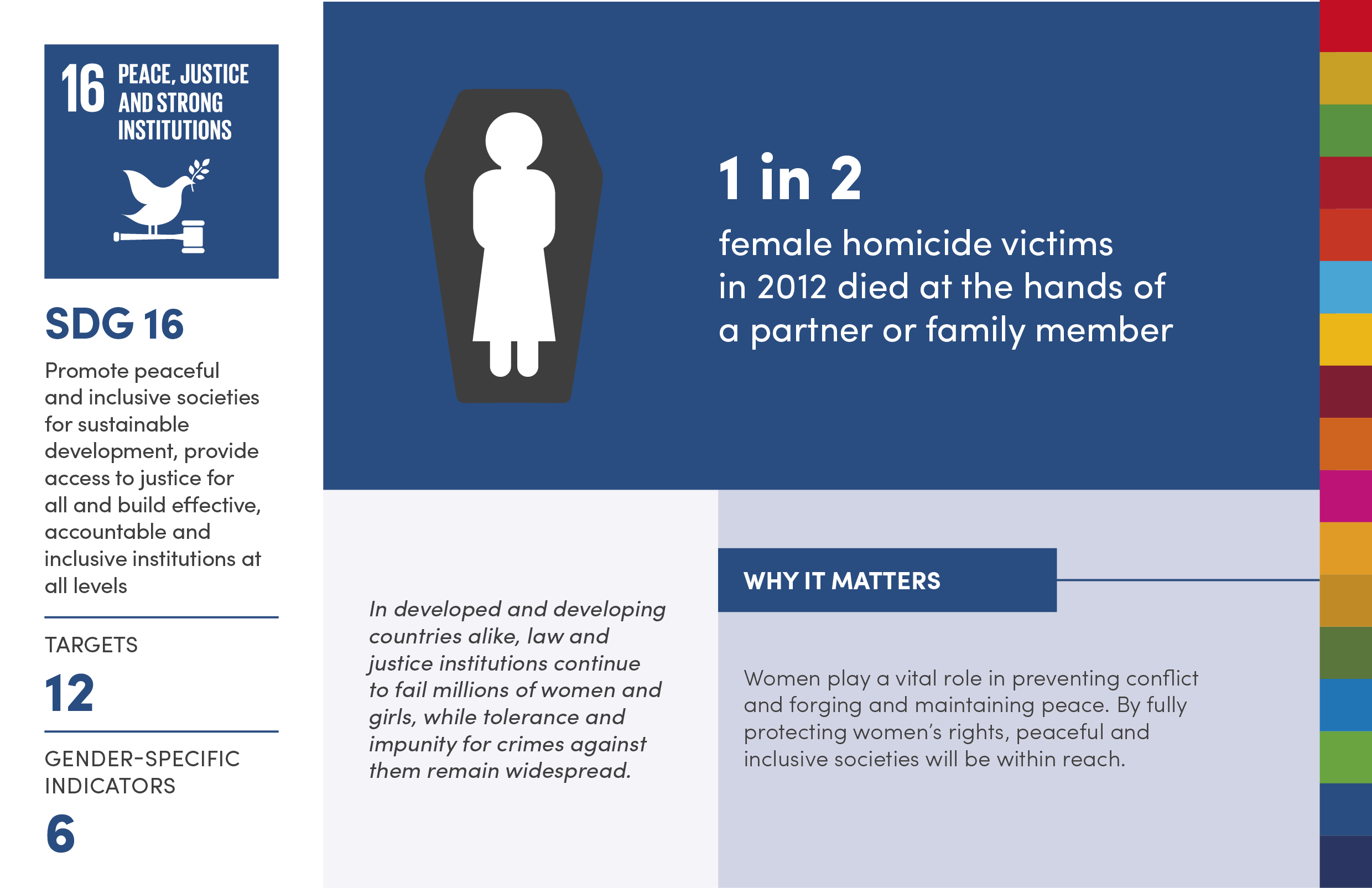 Infographic: Why Gender Equality Matters To Achieving All 17 SDGs ...