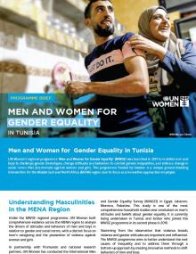 Programme Brief: MEN AND WOMEN FOR GENDER EQUALITY