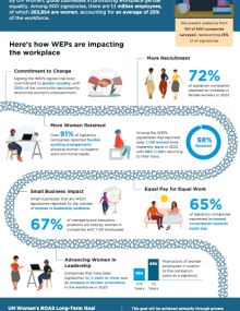 Infographic- Empowering Women in the Economy 